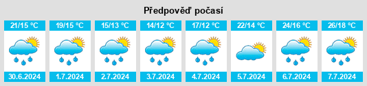 Výhled počasí pro místo Nommay na Slunečno.cz