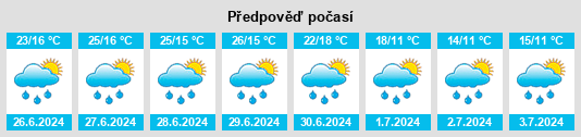 Výhled počasí pro místo Hluboký u Hamru na Slunečno.cz