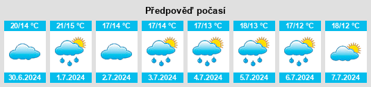 Výhled počasí pro místo Nivillac na Slunečno.cz