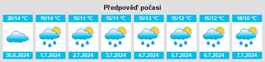 Výhled počasí pro místo Nieppe na Slunečno.cz