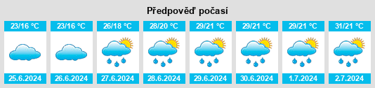 Výhled počasí pro místo Niedernai na Slunečno.cz