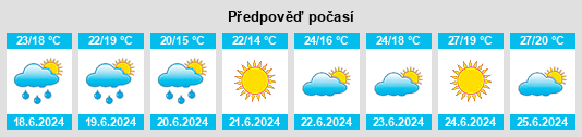 Výhled počasí pro místo Névian na Slunečno.cz