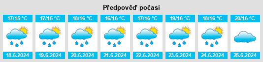 Výhled počasí pro místo Névez na Slunečno.cz
