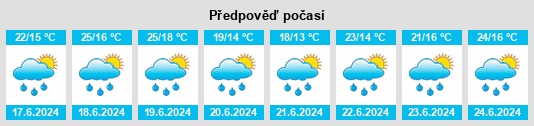 Výhled počasí pro místo Neuvecelle na Slunečno.cz