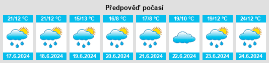 Výhled počasí pro místo Neussargues na Slunečno.cz