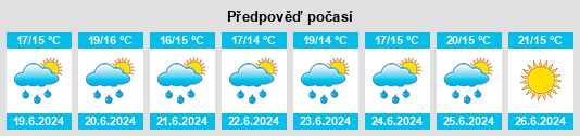 Výhled počasí pro místo Neulliac na Slunečno.cz