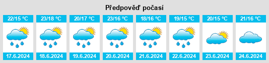 Výhled počasí pro místo Nesmy na Slunečno.cz
