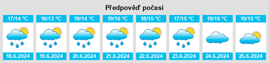 Výhled počasí pro místo Nesles na Slunečno.cz