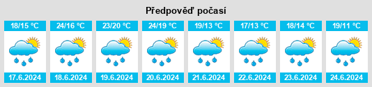 Výhled počasí pro místo Nesle na Slunečno.cz