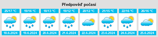 Výhled počasí pro místo Nérondes na Slunečno.cz