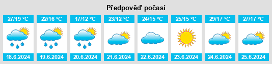 Výhled počasí pro místo Nérigean na Slunečno.cz
