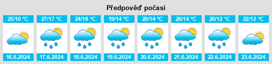 Výhled počasí pro místo Nérac na Slunečno.cz