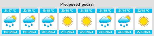 Výhled počasí pro místo Néoules na Slunečno.cz