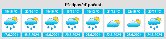 Výhled počasí pro místo Nemours na Slunečno.cz