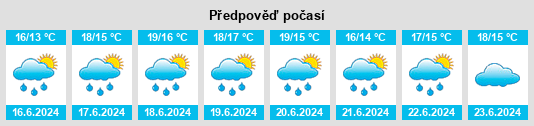 Výhled počasí pro místo Néhou na Slunečno.cz