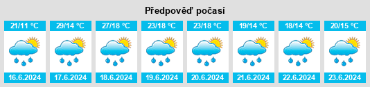 Výhled počasí pro místo Négrondes na Slunečno.cz