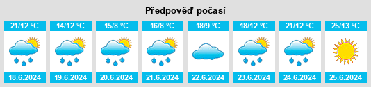 Výhled počasí pro místo Nébouzat na Slunečno.cz