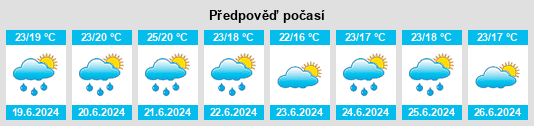Výhled počasí pro místo Nébian na Slunečno.cz