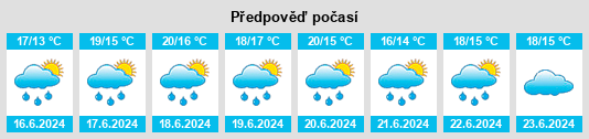 Výhled počasí pro místo Nay na Slunečno.cz