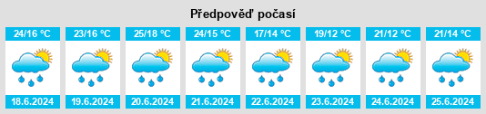 Výhled počasí pro místo Naves na Slunečno.cz