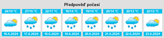 Výhled počasí pro místo Naussannes na Slunečno.cz