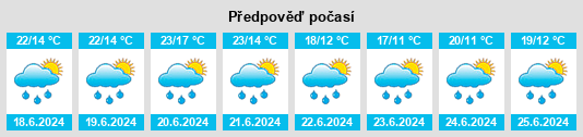 Výhled počasí pro místo Naucelles na Slunečno.cz