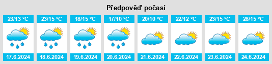 Výhled počasí pro místo Naucelle na Slunečno.cz