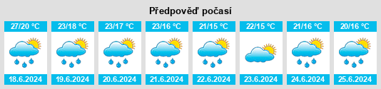 Výhled počasí pro místo Nassiet na Slunečno.cz