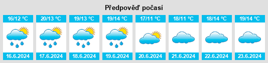Výhled počasí pro místo Naours na Slunečno.cz