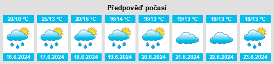 Výhled počasí pro místo Nantiat na Slunečno.cz