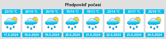 Výhled počasí pro místo Nangy na Slunečno.cz