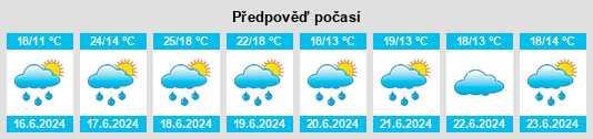 Výhled počasí pro místo Nancy na Slunečno.cz