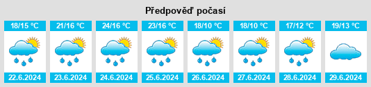 Výhled počasí pro místo Nalliers na Slunečno.cz