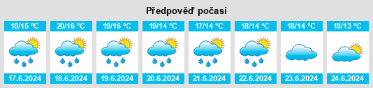 Výhled počasí pro místo Naizin na Slunečno.cz