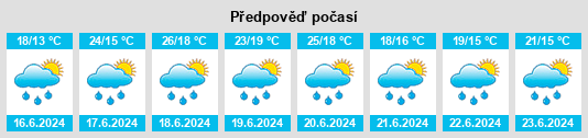 Výhled počasí pro místo Naintré na Slunečno.cz