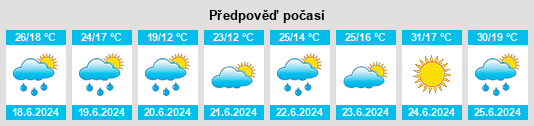 Výhled počasí pro místo Nailloux na Slunečno.cz