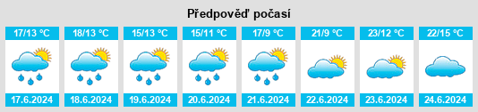 Výhled počasí pro místo Naftel na Slunečno.cz