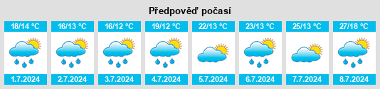 Výhled počasí pro místo Mussig na Slunečno.cz