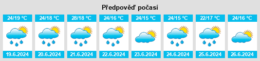 Výhled počasí pro místo Muret na Slunečno.cz