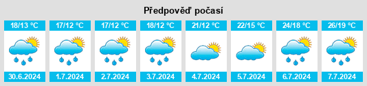 Výhled počasí pro místo Muizon na Slunečno.cz