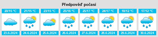 Výhled počasí pro místo Měkký rybník na Slunečno.cz