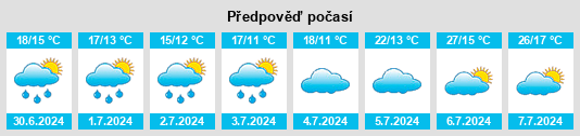 Výhled počasí pro místo Mozac na Slunečno.cz