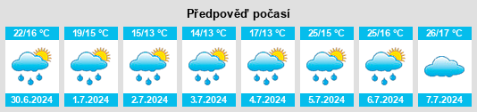 Výhled počasí pro místo Moye na Slunečno.cz