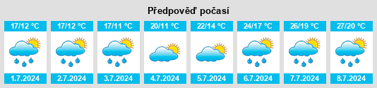 Výhled počasí pro místo Mouzon na Slunečno.cz