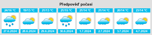 Výhled počasí pro místo Mouzeil na Slunečno.cz
