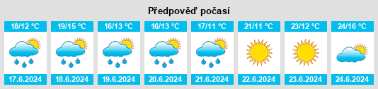 Výhled počasí pro místo Mouvaux na Slunečno.cz