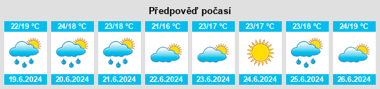 Výhled počasí pro místo Moussan na Slunečno.cz