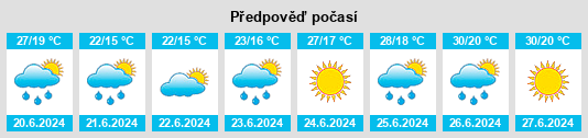 Výhled počasí pro místo Mourenx na Slunečno.cz