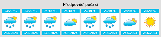 Výhled počasí pro místo Mougins na Slunečno.cz