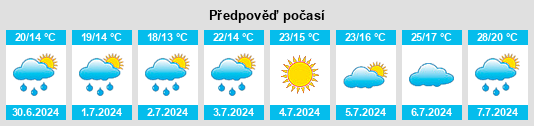 Výhled počasí pro místo Montrevault na Slunečno.cz